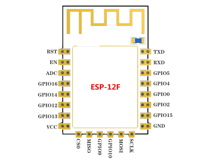 ESP-12F 引脚功能与 GPIO 标识